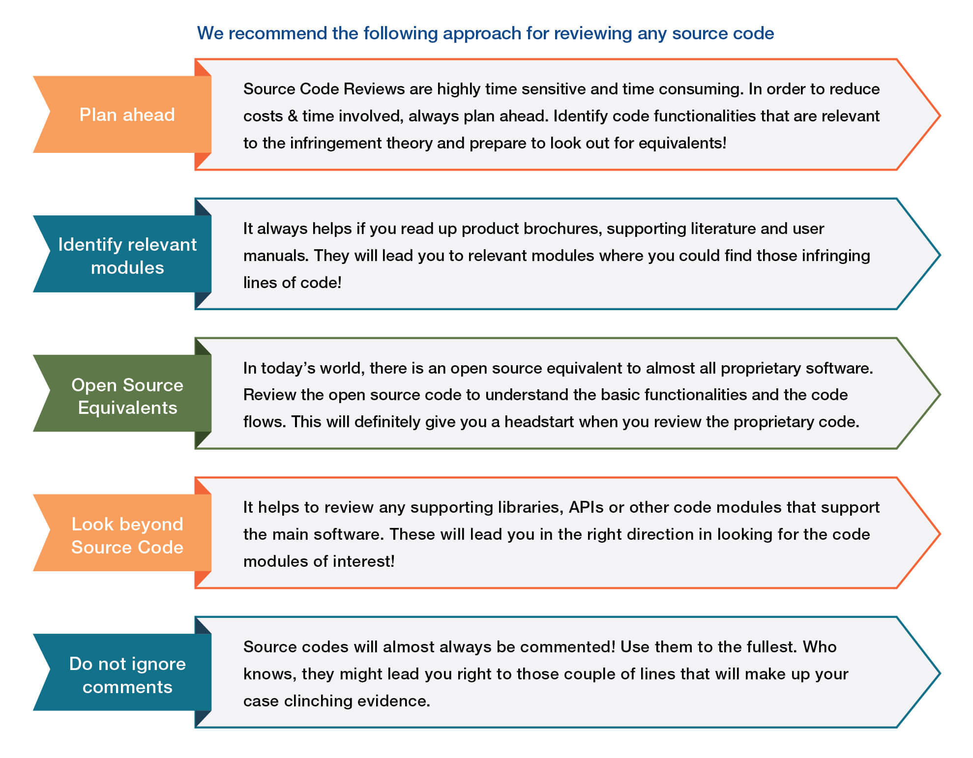 Source Code Review – The ideal approach!