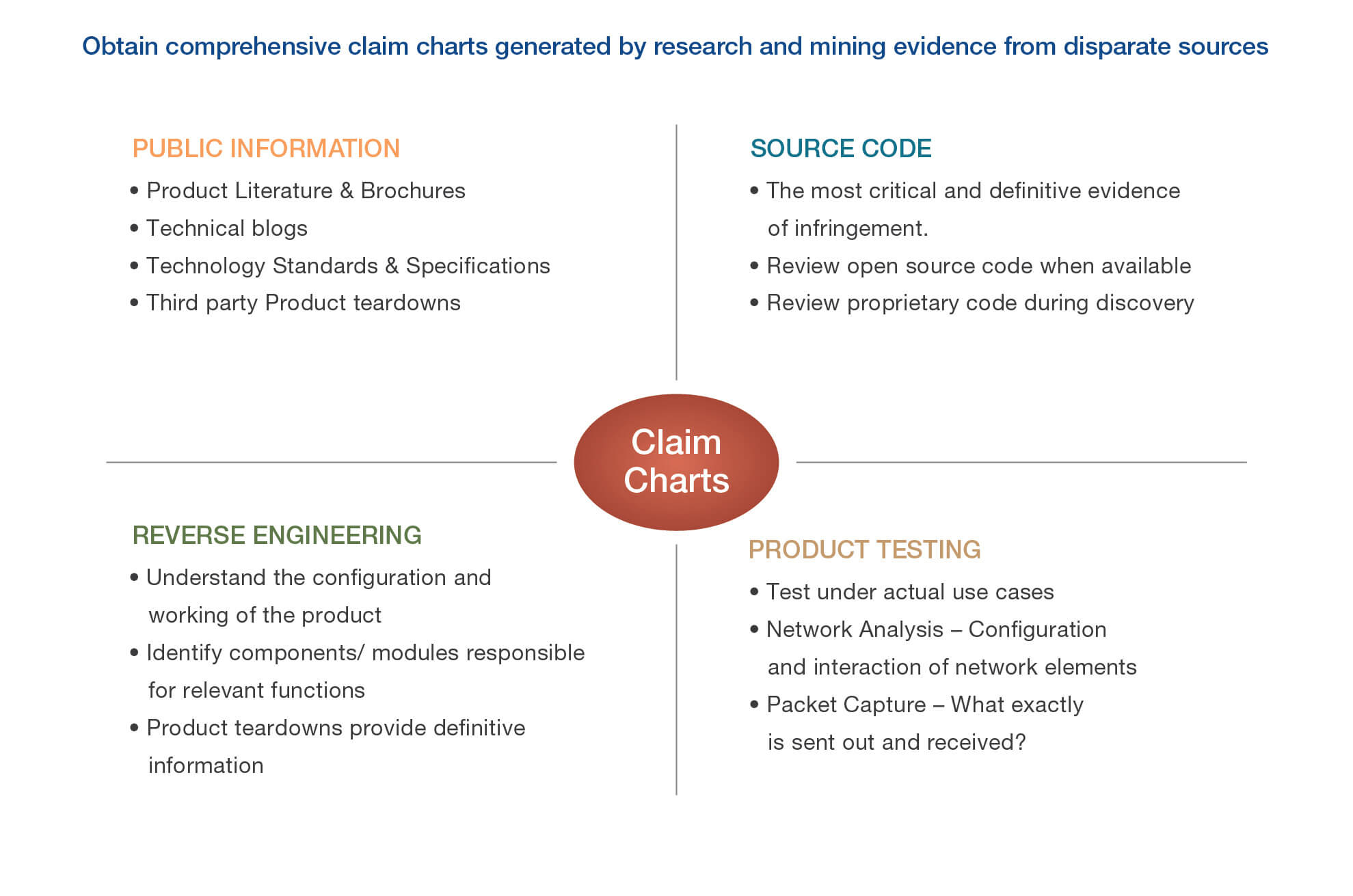 Patent Infringement Claim Chart Example