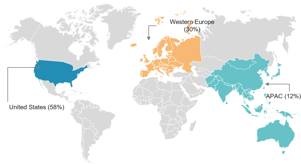 Global Coverage