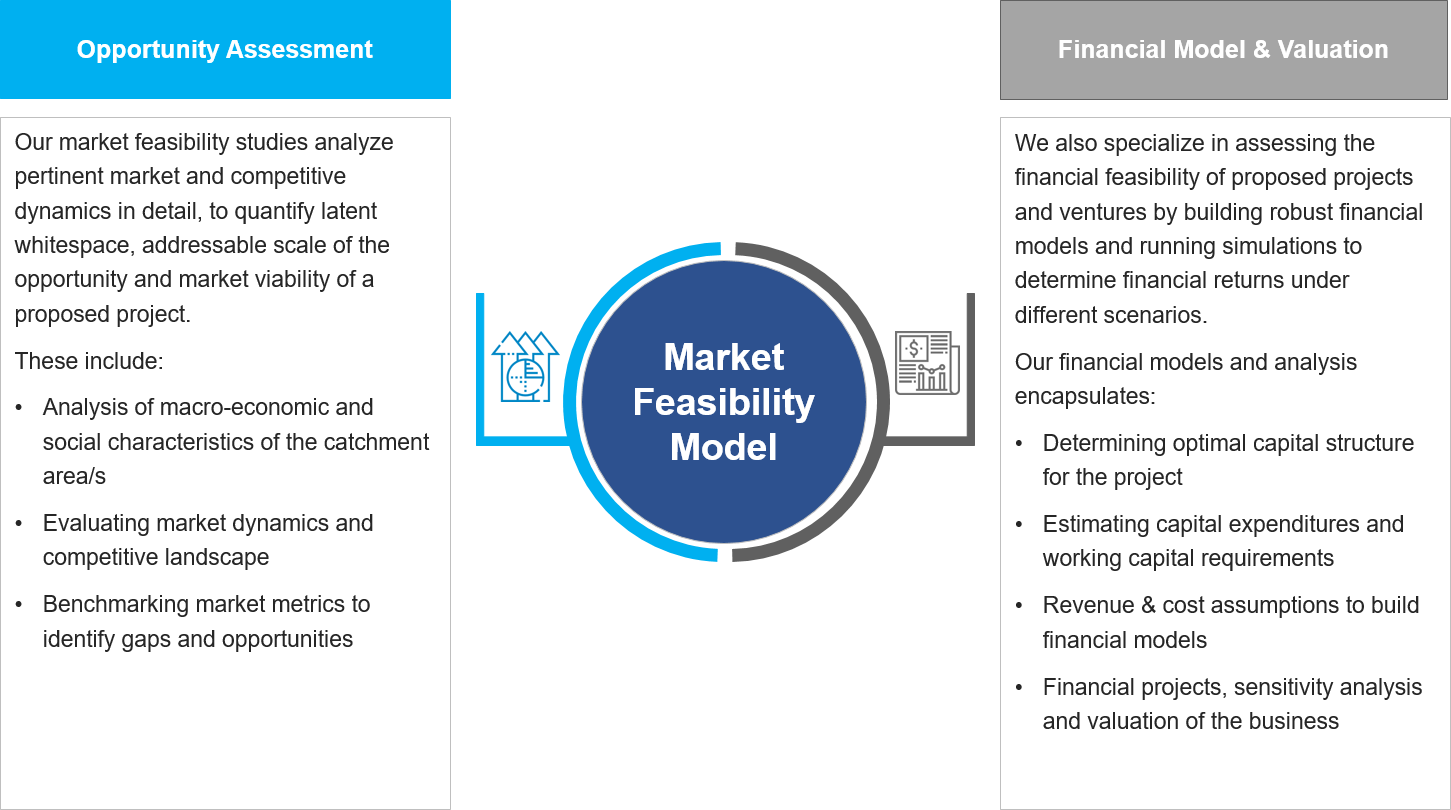 Market Analysis & Business Planning