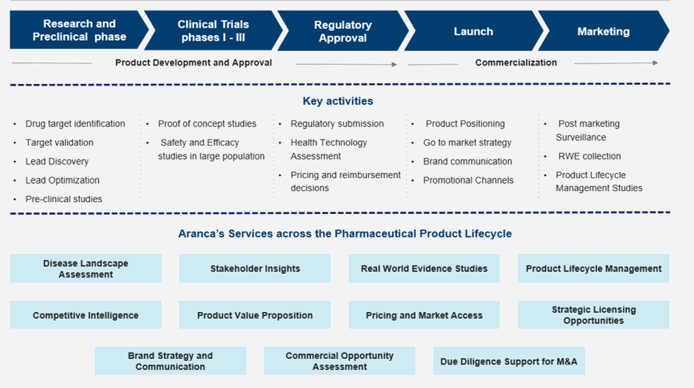 Service Overview