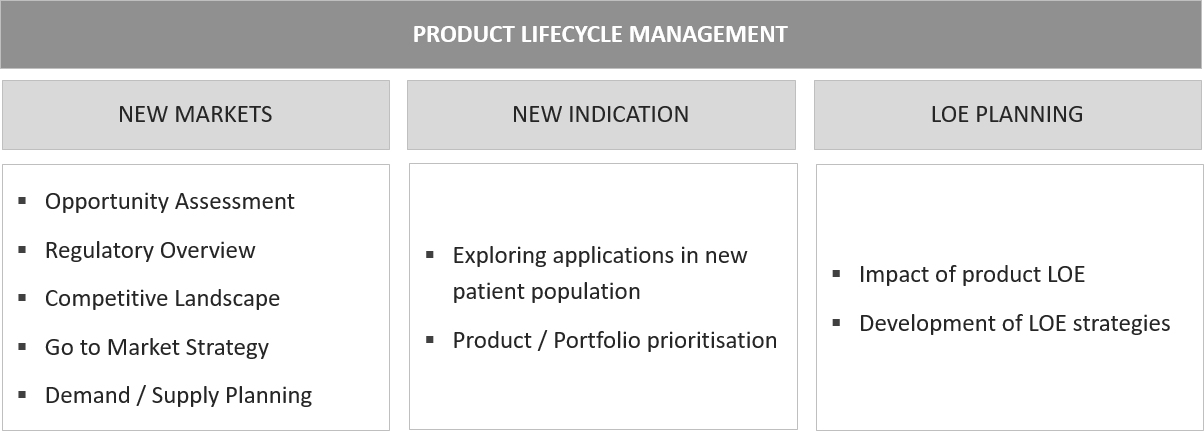 Product Lifecycle Management