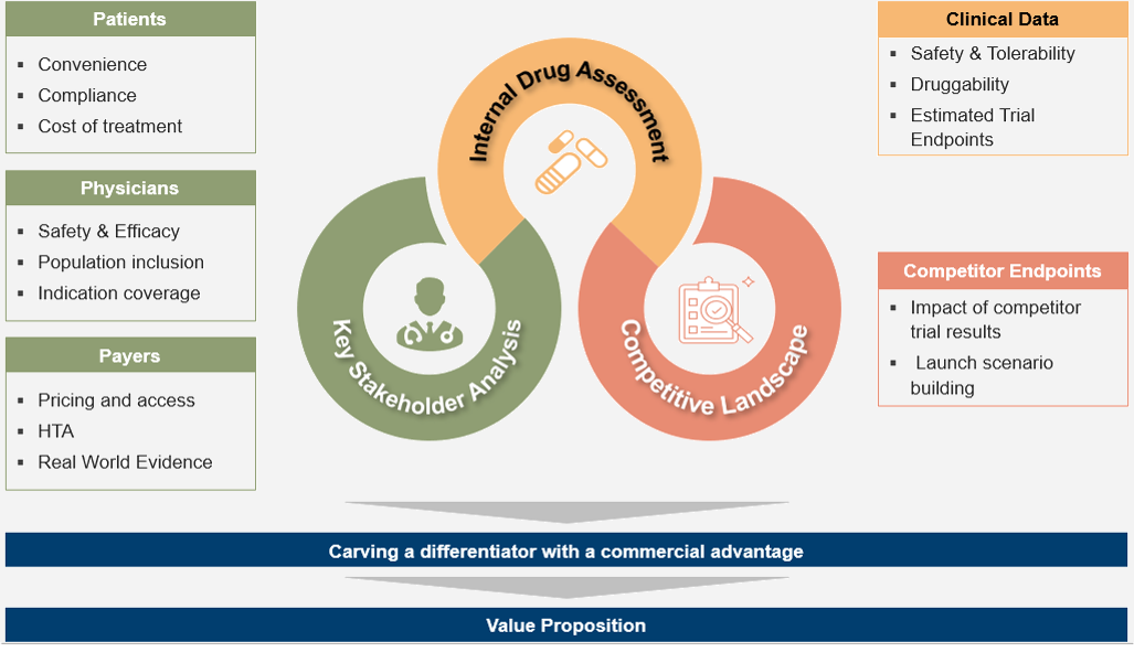 Product Value Proposition