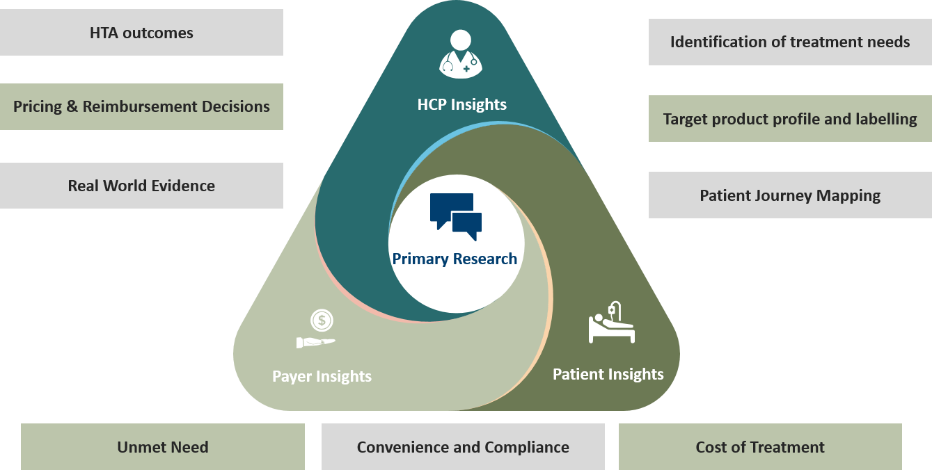 Stakeholder Mapping