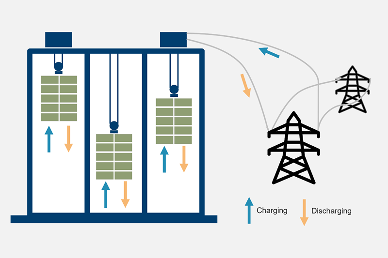 gravity-batteries