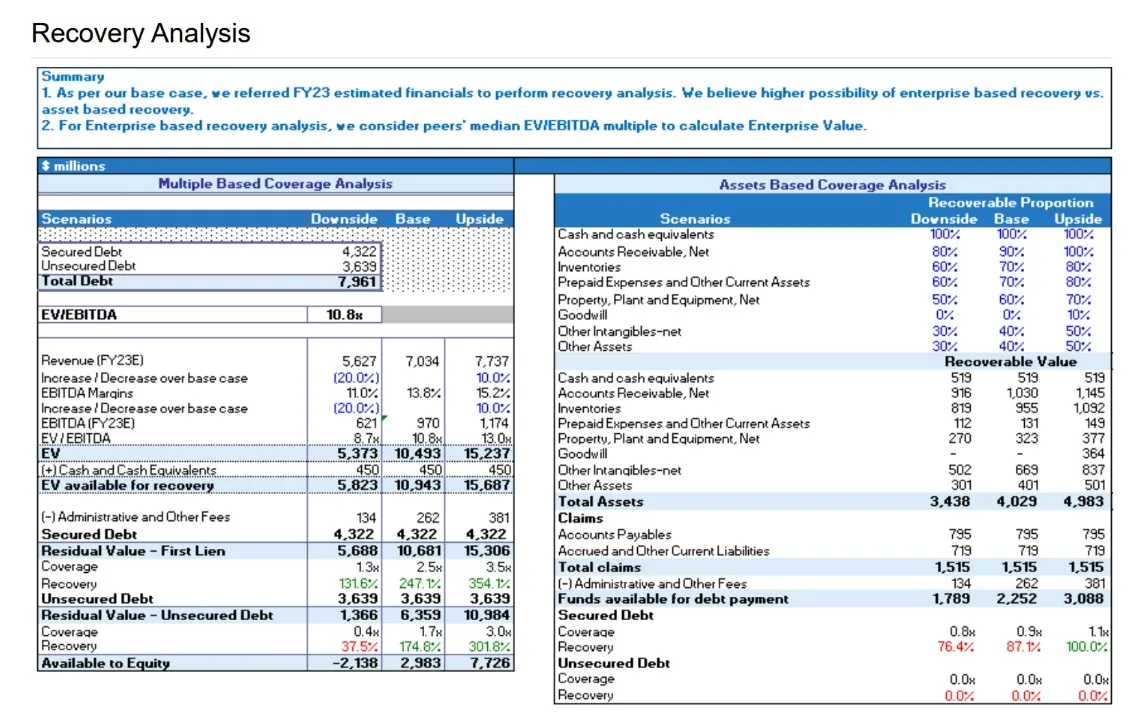 Report Preview