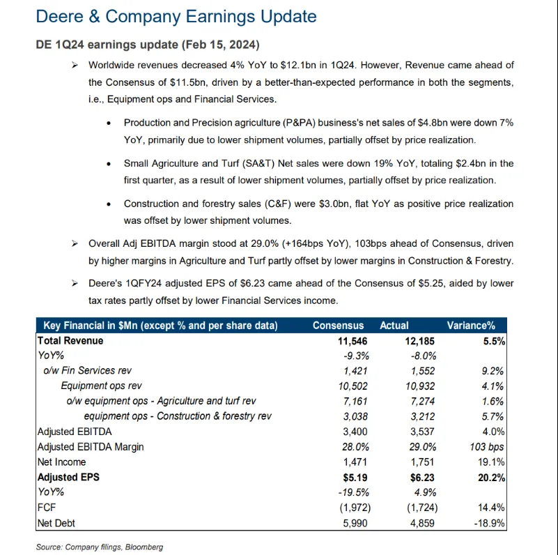 Report Preview