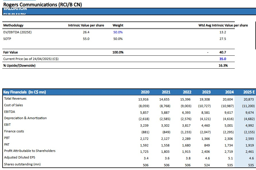 Rogers Communications Valuation Model