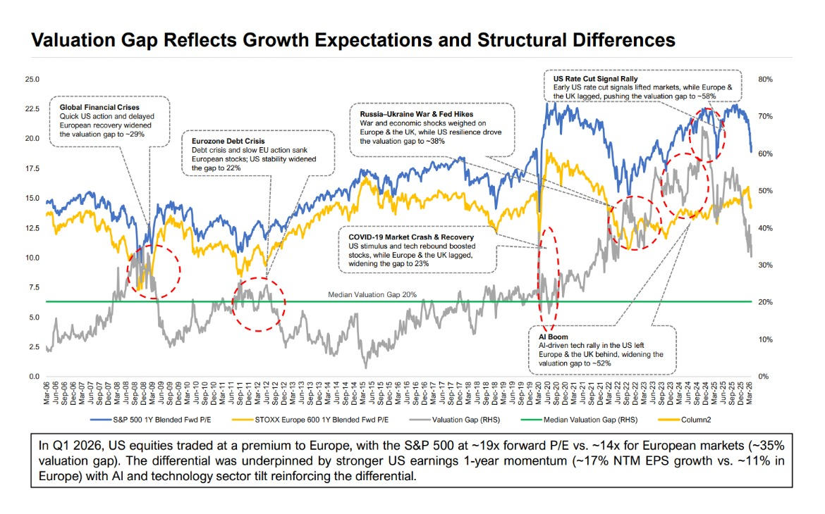 Macro Strategy Report
