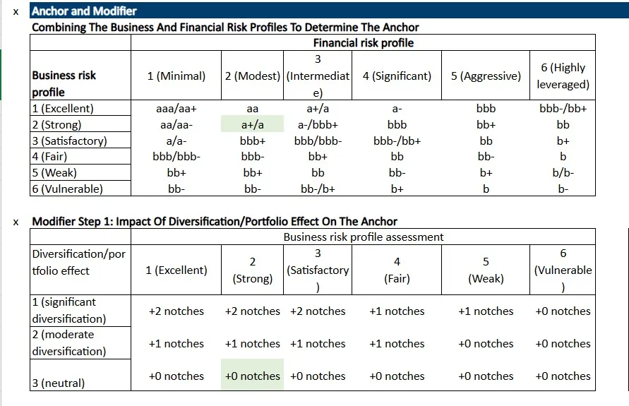 Report Preview