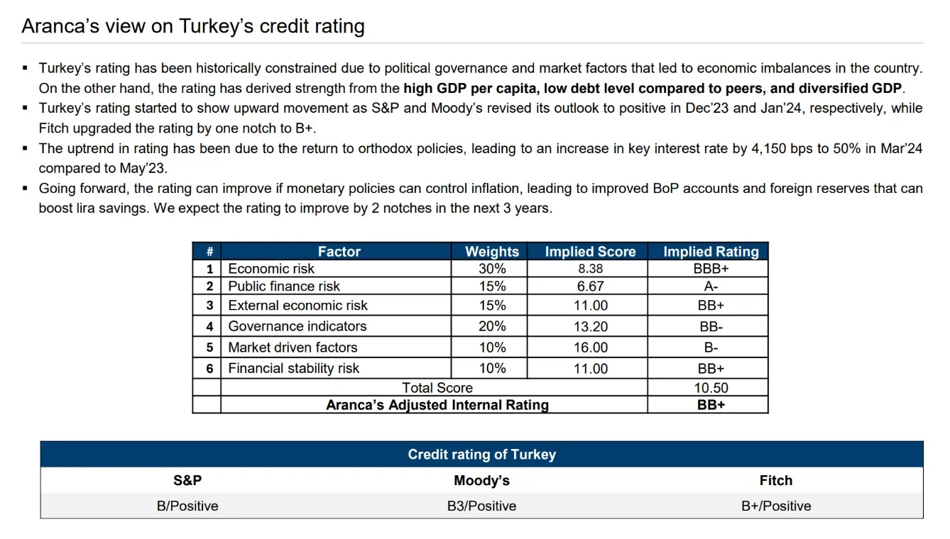 Report Preview