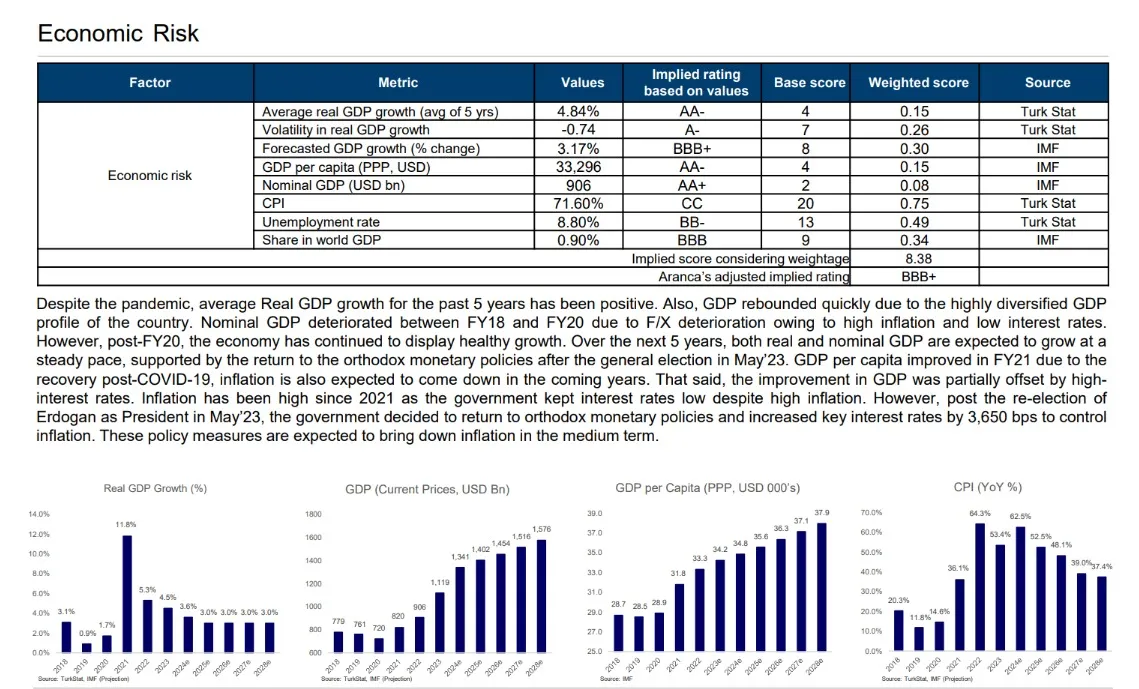 Report Preview