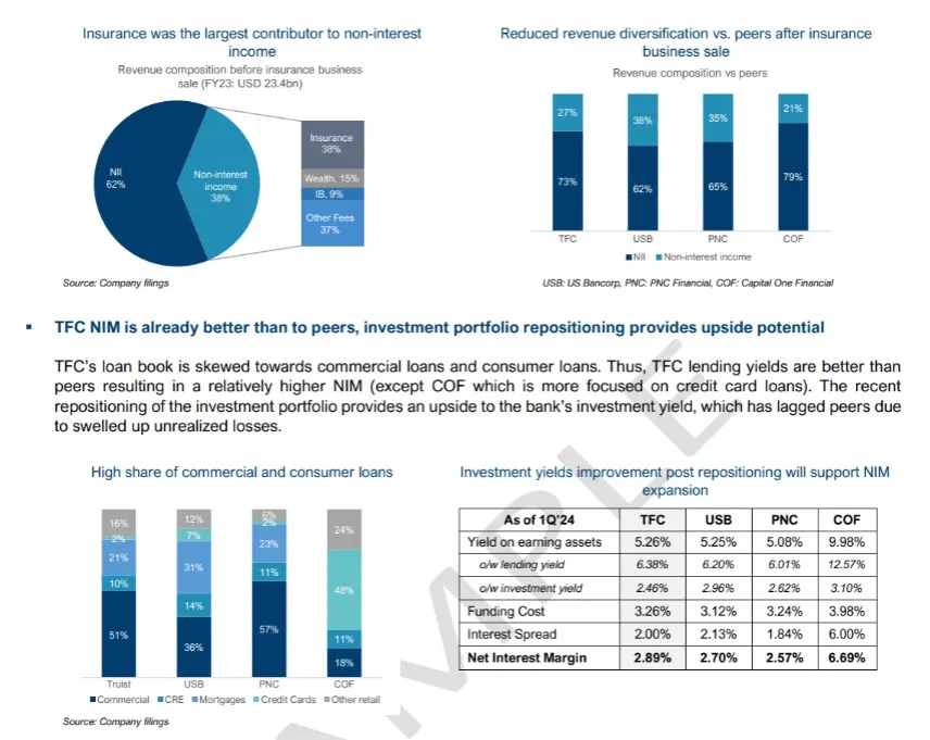Report Preview