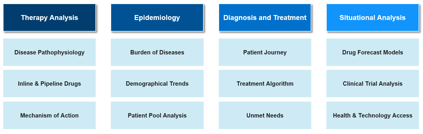 Disease Landscape