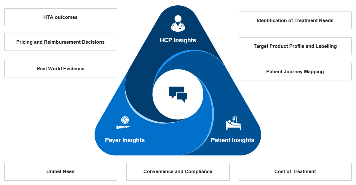 Stakeholder Landscape Mapping