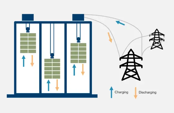 gravity-batteries-future-energy-storage-thumb-image
