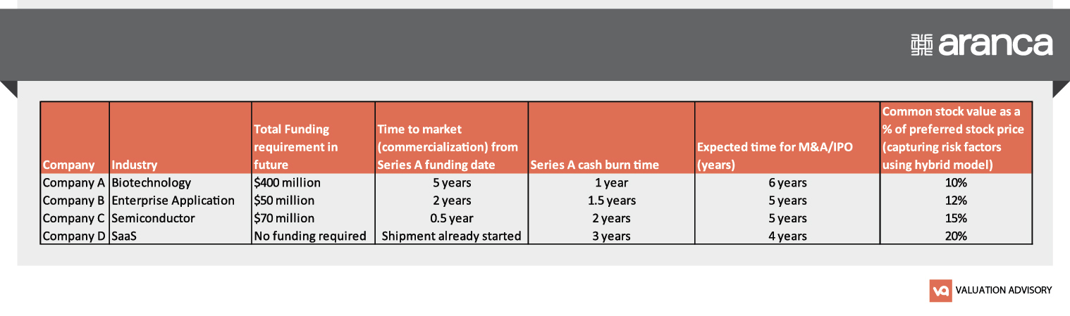 Valuation Advisory