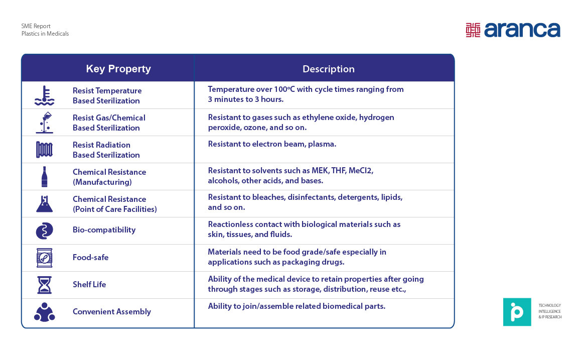 Properties Essential for Medical Devices Properties Essential for Medical Devices