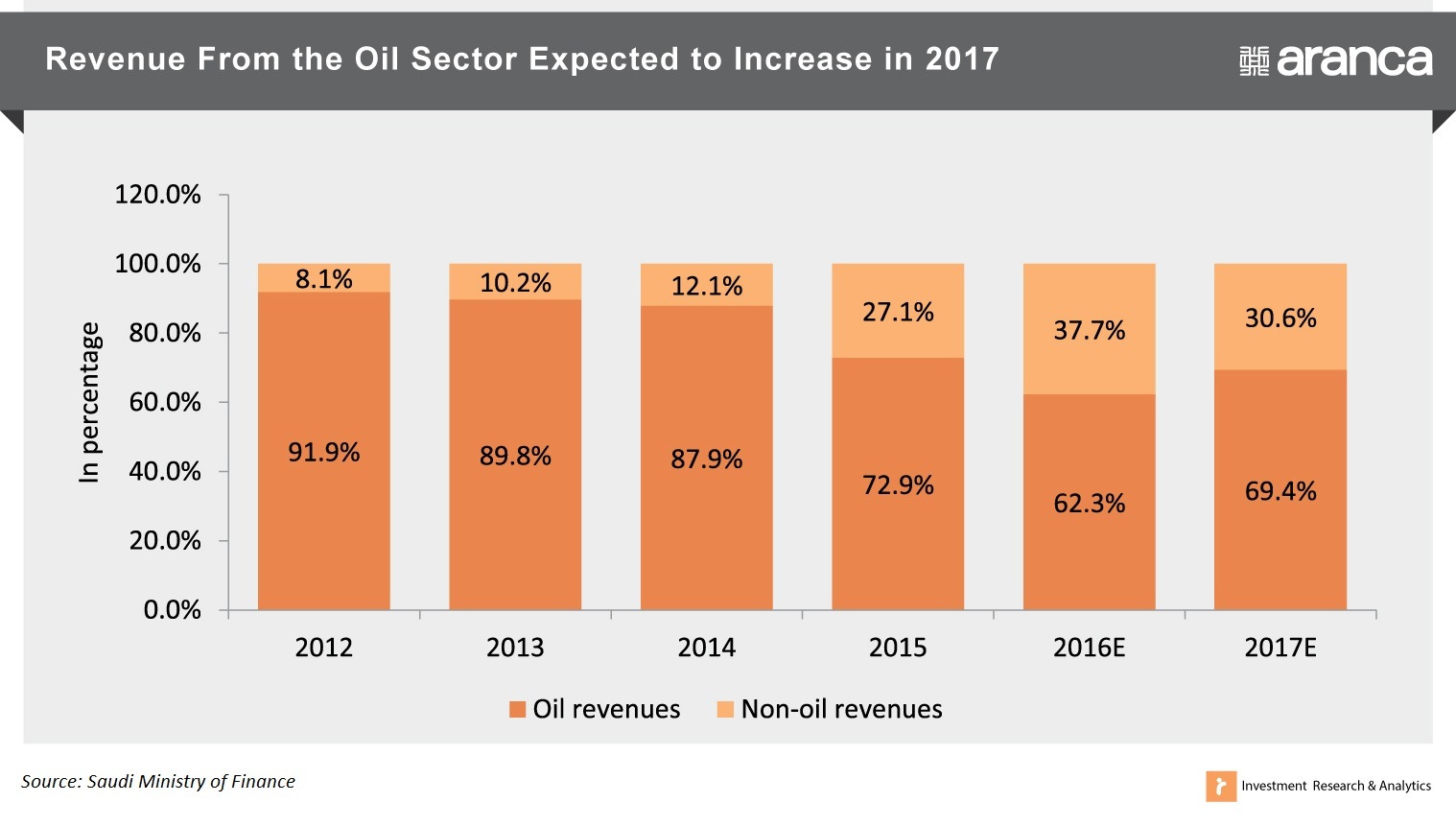 oil revenue Us state department director of policy planning brian hook discusses how the us aims to reduce iran's oil revenue to zero. oil revenue Us state department director of policy planning brian hook discusses how the us aims to reduce iran's oil revenue to zero.
