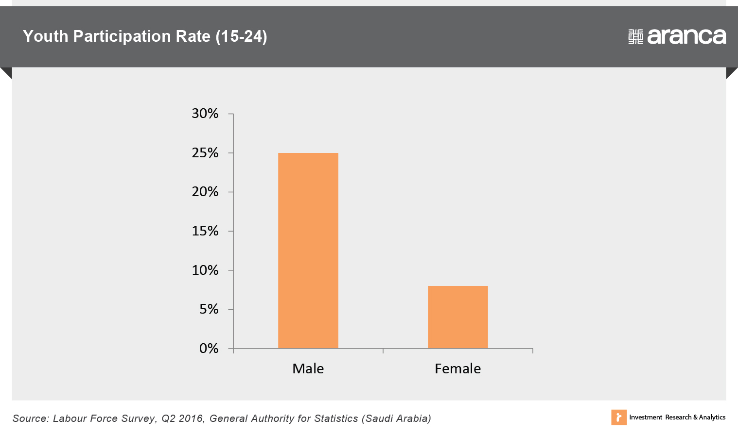 Youth Participation Rate (15-24) Youth Participation Rate (15-24)
