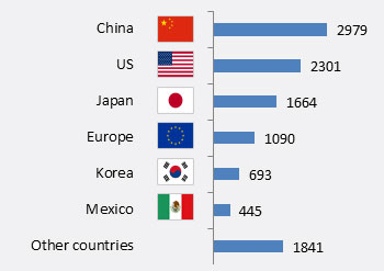 Patent Filing Deodrant - Countries Patent Filing Deodrant - Countries