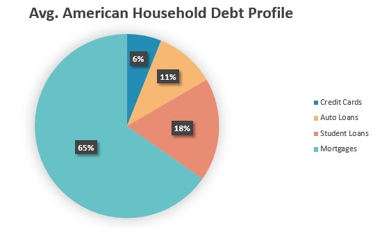 Niche: Debt