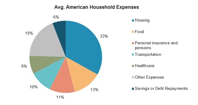 Niche: saving money lifestyles
