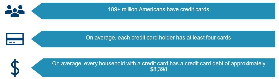 Credit card trends as of Q2 2019
