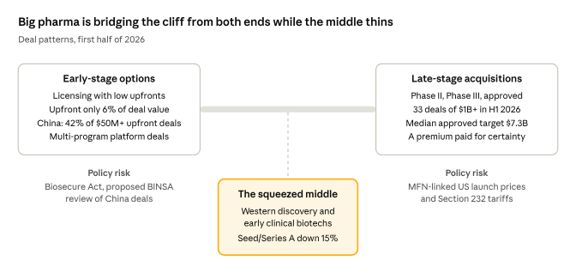 Exhibit 3. Two tracks, two kinds of risk, and a thinning middle