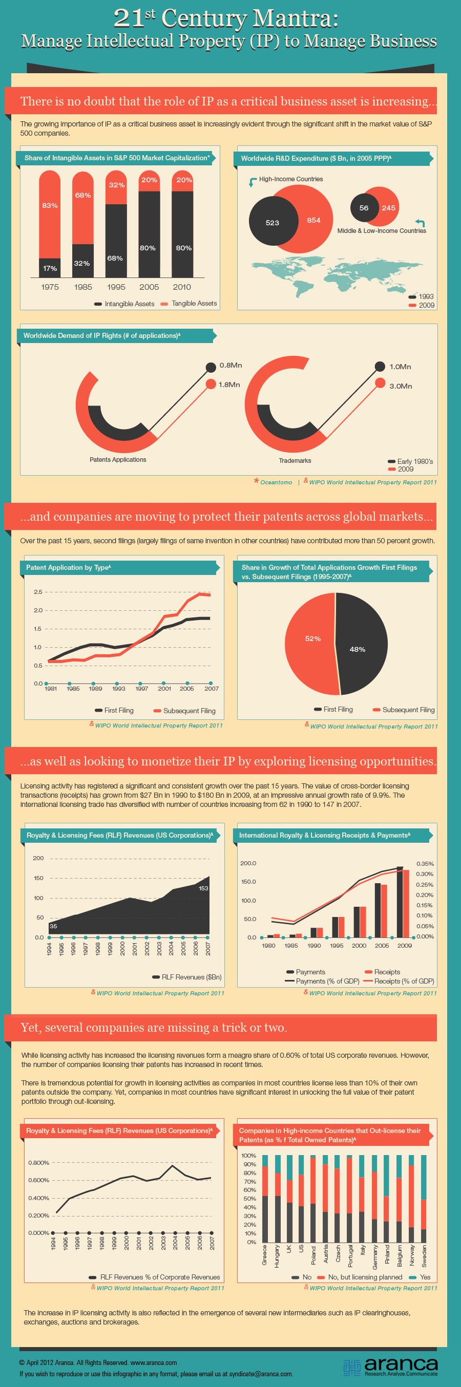 Intellectual Property in Business