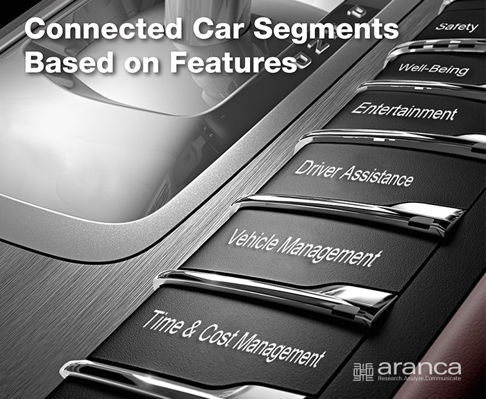 Connected Car Segments Features