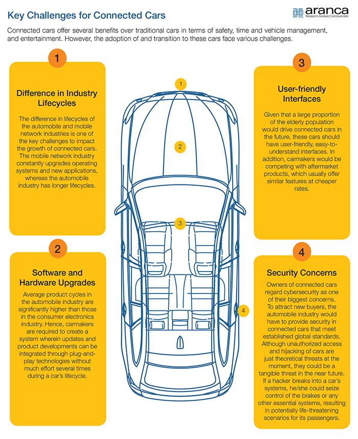 Key Challenges-Connected Cars
