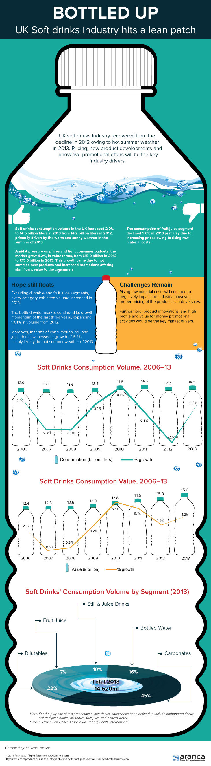 UK Soft Drinks Industry Analysis