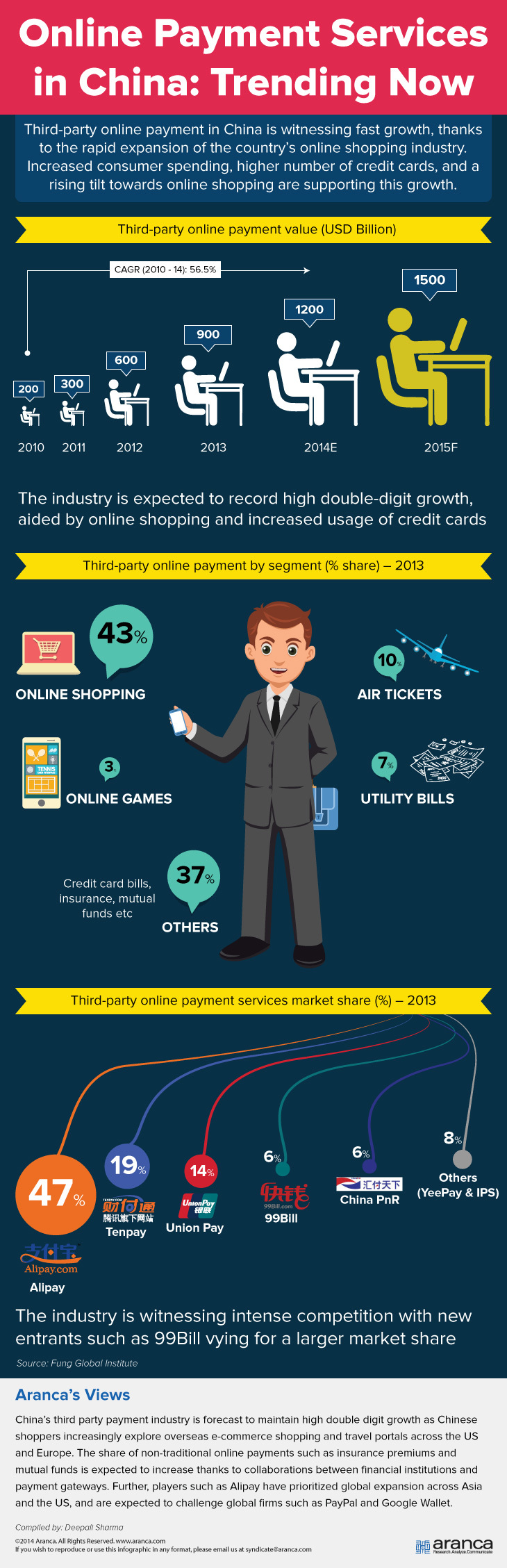 China Payment Services