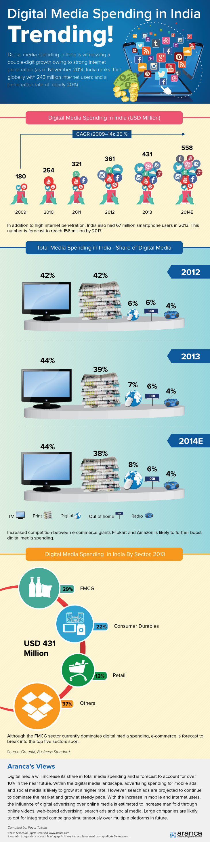 Digital Media in India