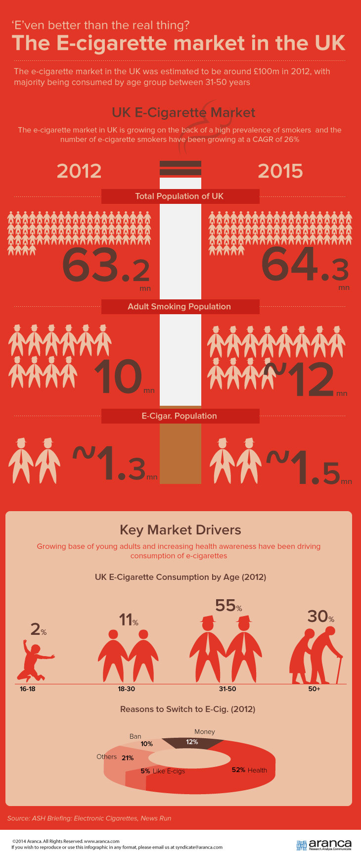 UK E-cigarette Market