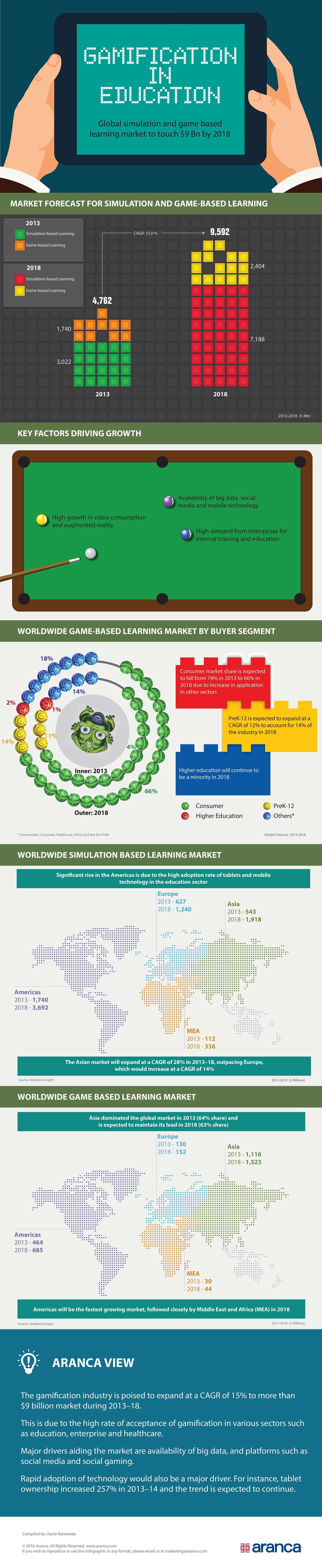 Gamification in Education