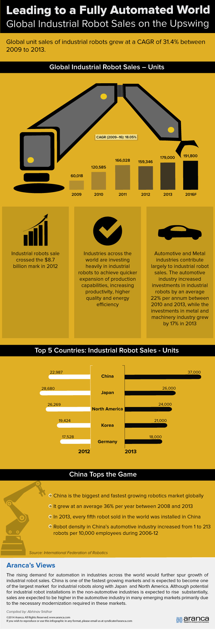 Automation in Industries