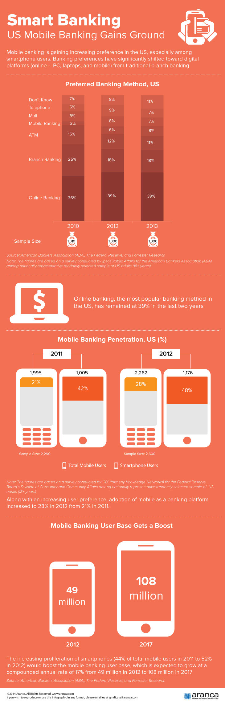 US Mobile Banking Market