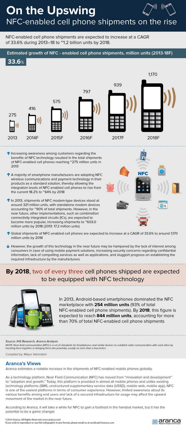 NFC Enabled Cellphones