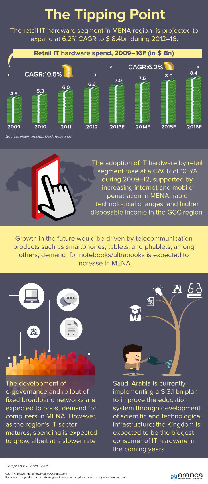 Retail IT Hardware Market