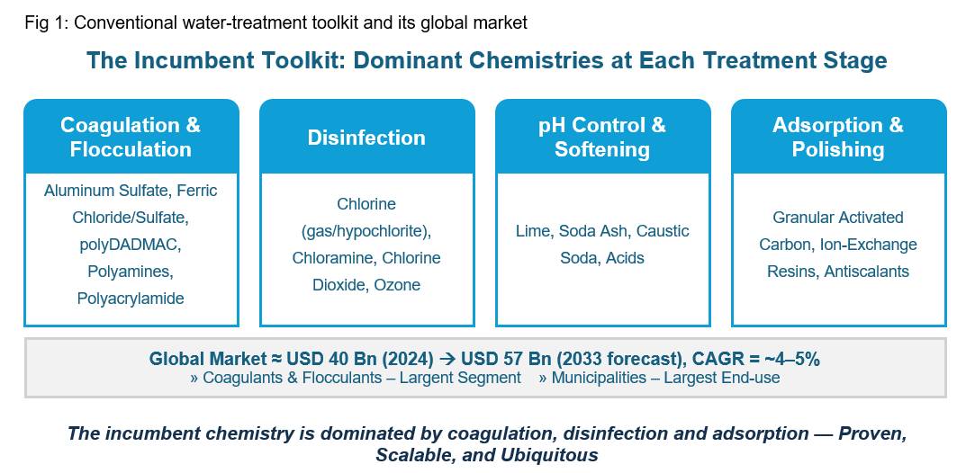 incumbent-toolkit-content-image