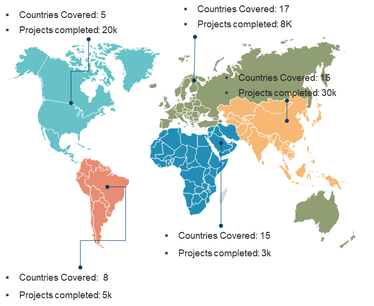 Global Presence