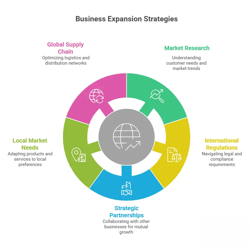 5-key-strategies-for-business-expansion-aranca-content-image