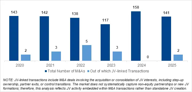 Japanese M&A Transactions 2020-25