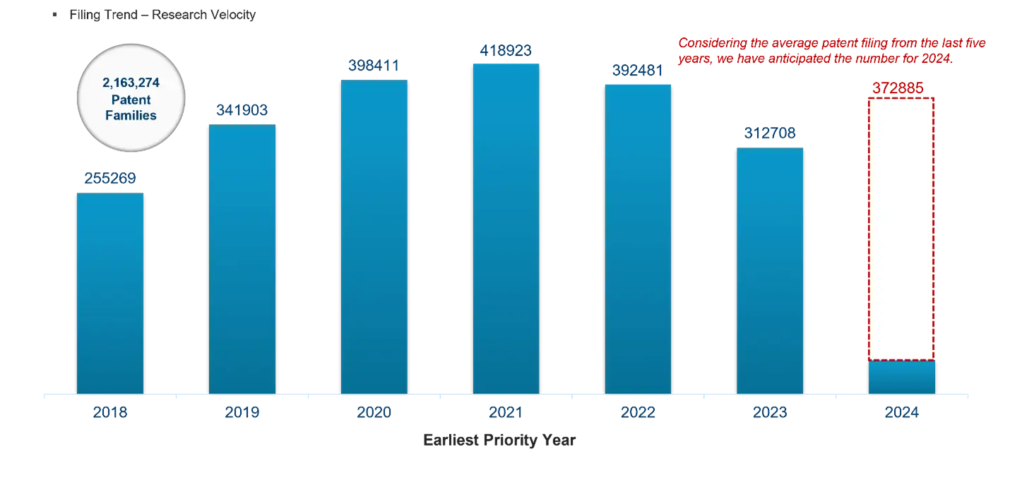 ai-patent-race-among-global-leaders-content-image-1