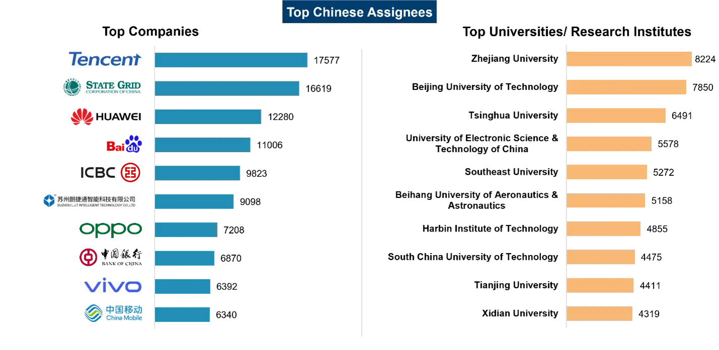 ai-patent-race-among-global-leaders-content-image-5