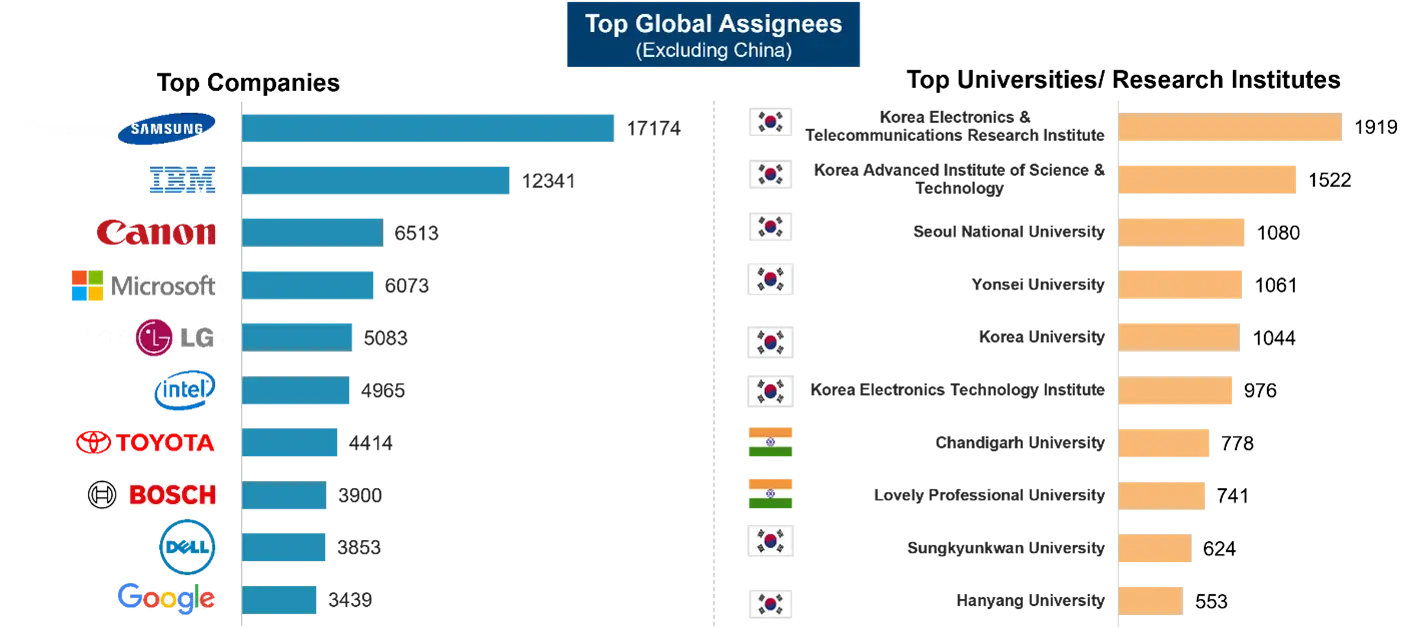 ai-patent-race-among-global-leaders-content-image-6