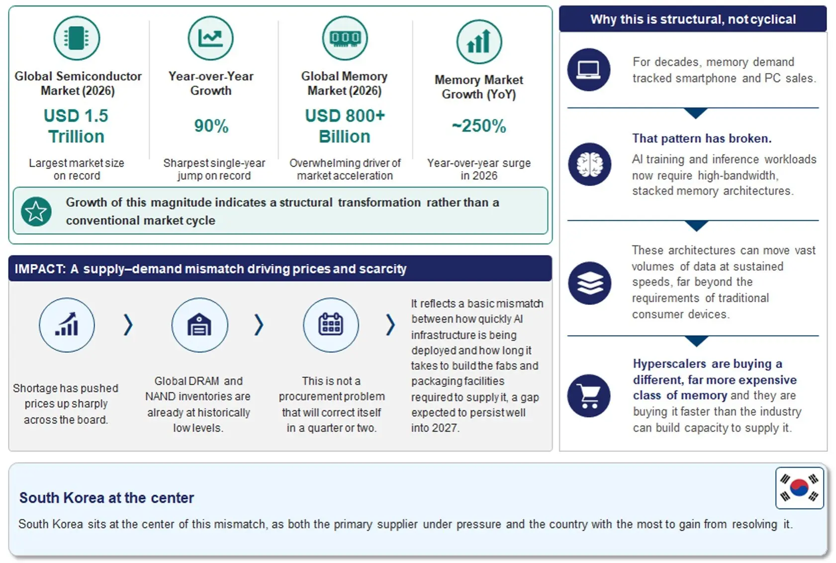 south-korea-ai-infrastructure-strategy-content-image