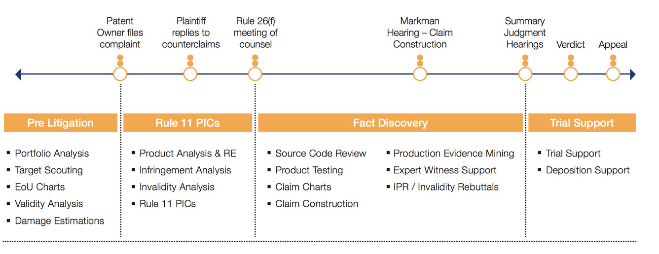Lifecycle